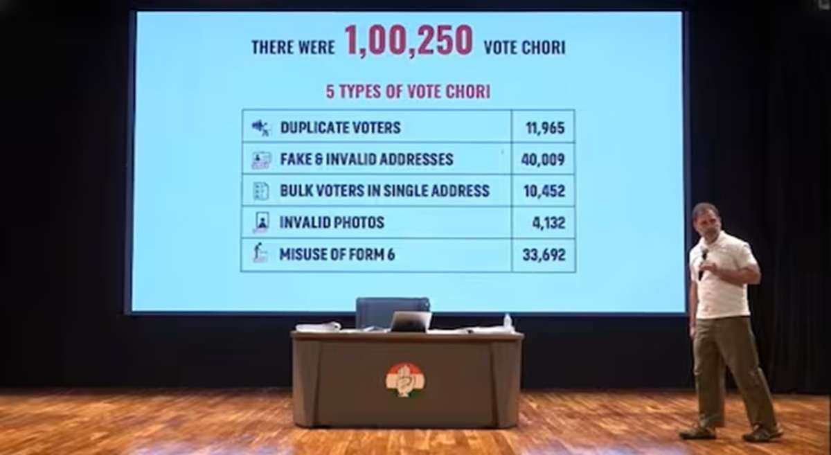 Rahul Gandhi Alleges Voter Fraud, Questions Election Commission's Role
