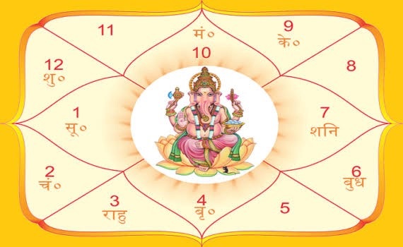 ज्योतिषीय विश्लेषण: जन्मकुंडली में शिक्षक और प्रोफेसर बनने के योग